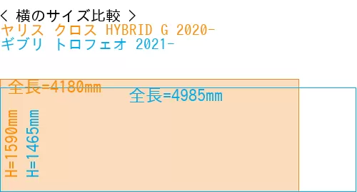 #ヤリス クロス HYBRID G 2020- + ギブリ トロフェオ 2021-
